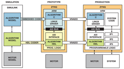 通信与自动控制技术研究